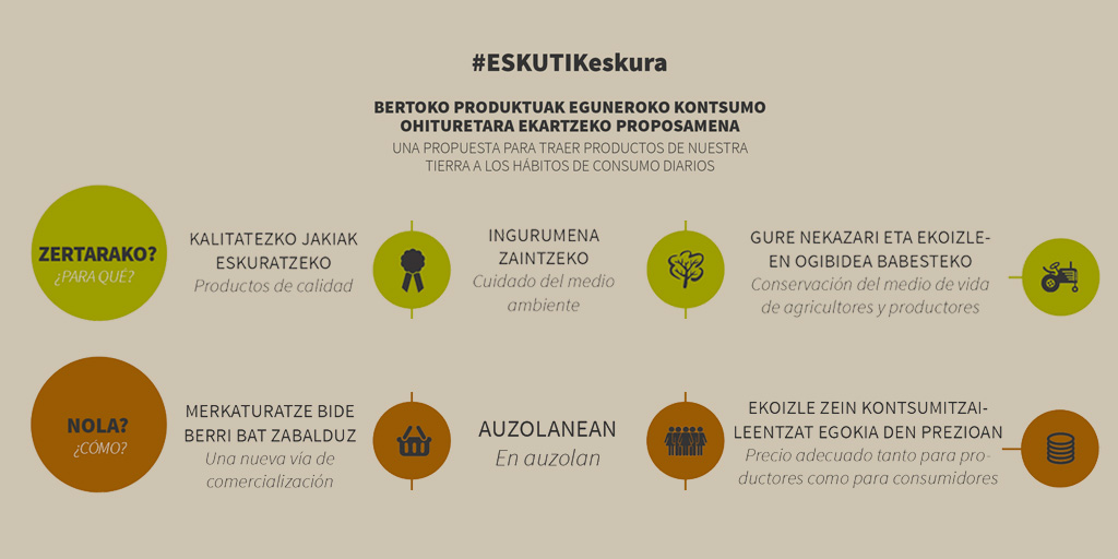 eskutik